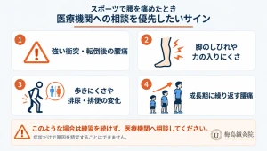 スポーツで腰を痛めた際に医療機関への相談を優先したい症状をまとめた図