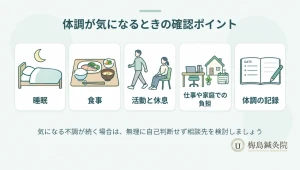 睡眠・食事・活動と休息・生活上の負担・体調記録の確認ポイント