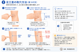 足三里の手順に沿った位置確認