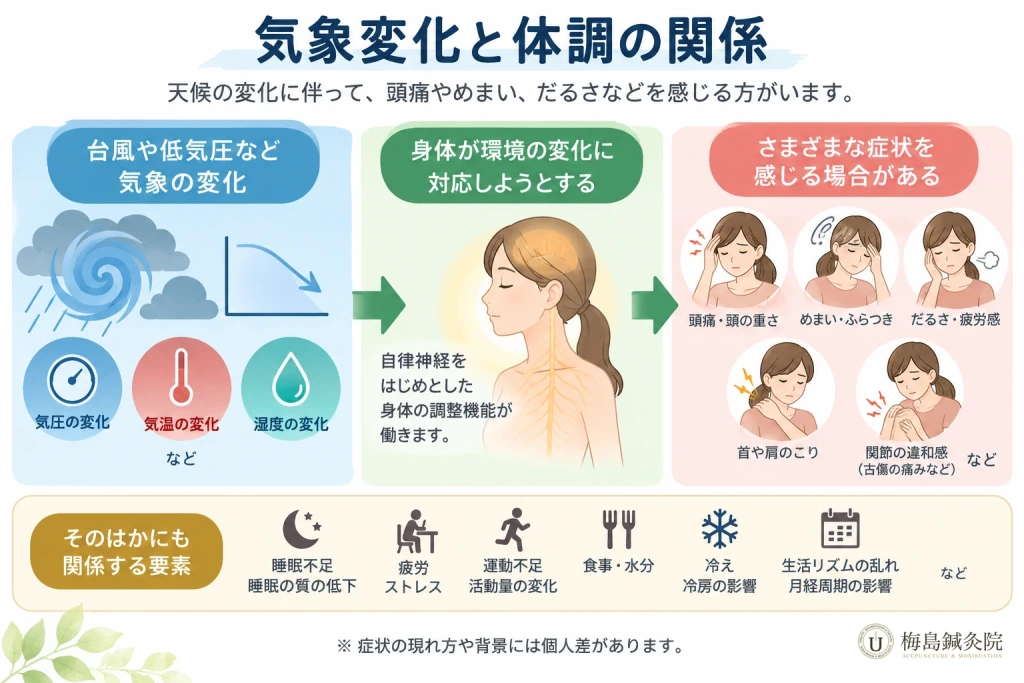 気象変化と体調の関係